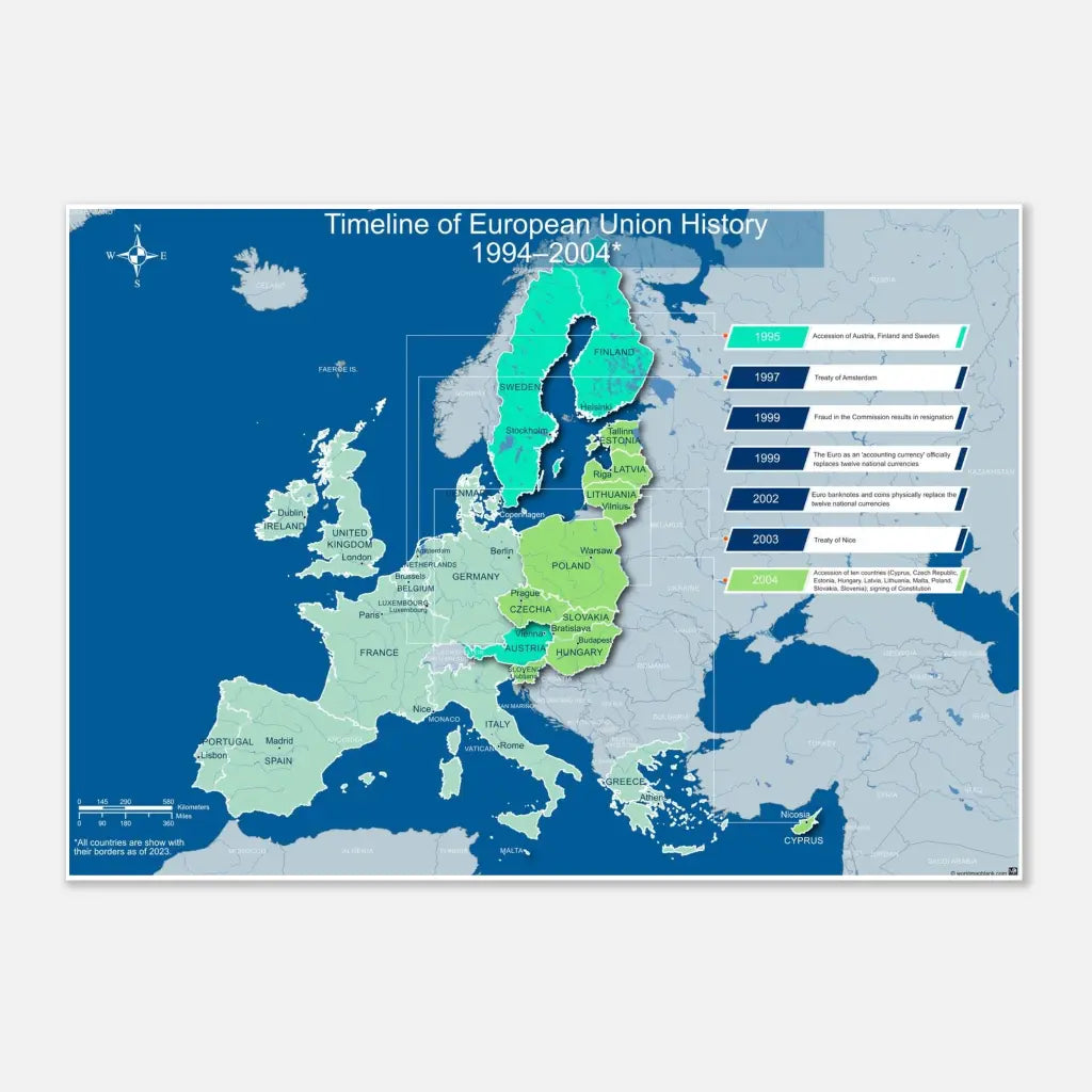 🇪🇺 EU History Timeline Poster (1994–2004)